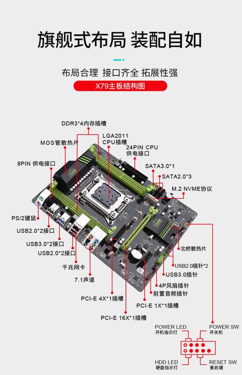 x79主板配什么处理器?