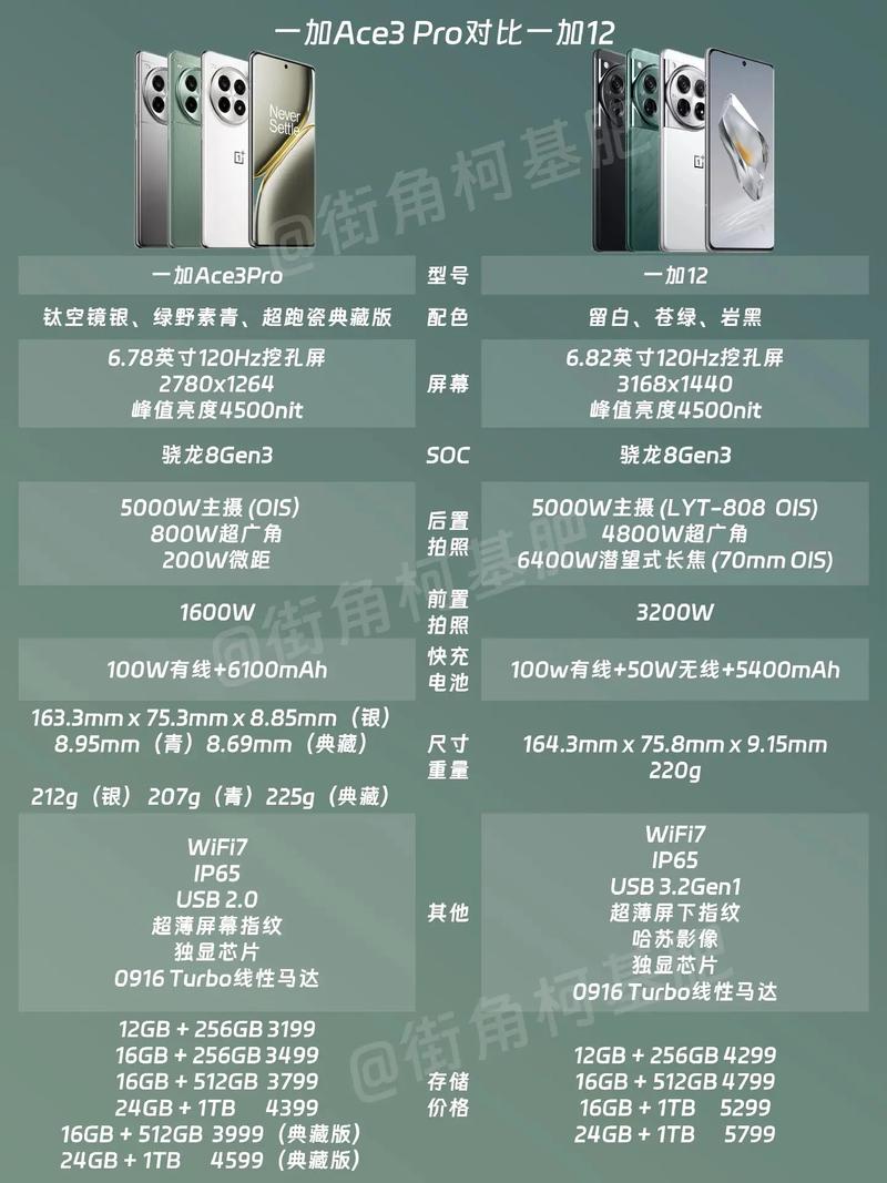 一加手机3怎么样好不好一加3手机质量怎么样