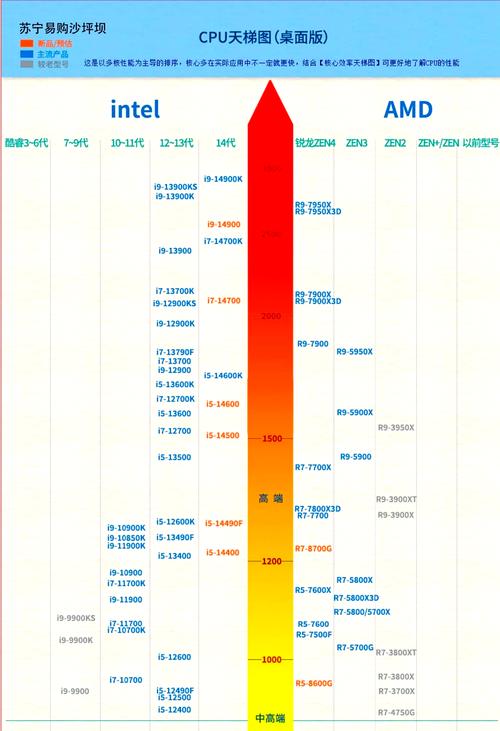 cpu主频多少合适打游戏