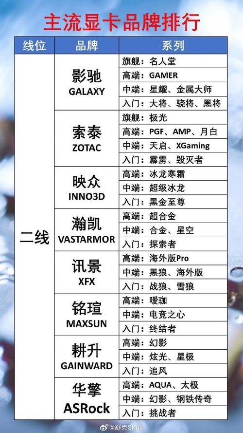 显卡档次划分及各档次优缺点是什么