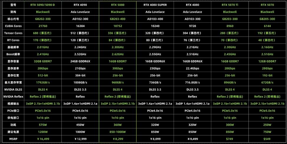 显卡属于什么档次