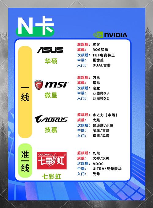 mx450属于什么档次的显卡