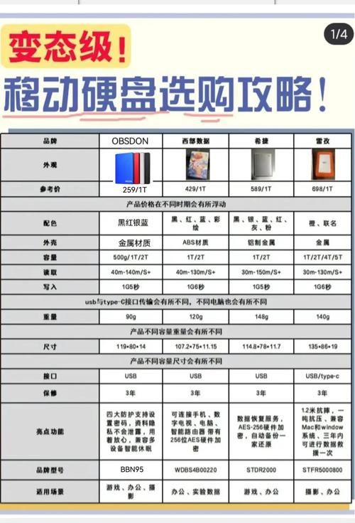 固态硬盘分别都有多大的容量