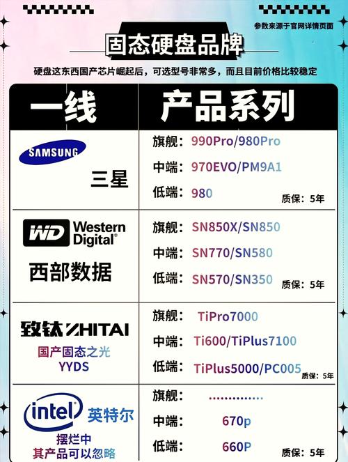 机械硬盘尺寸一般多大