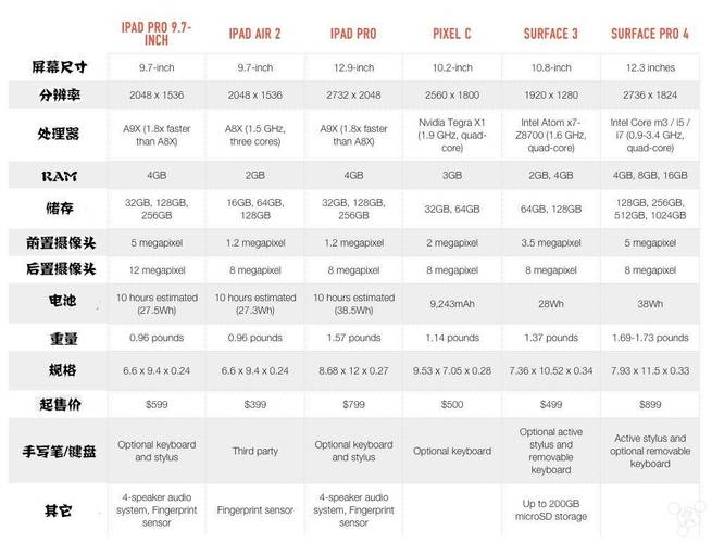 ipad的生产时间怎么查