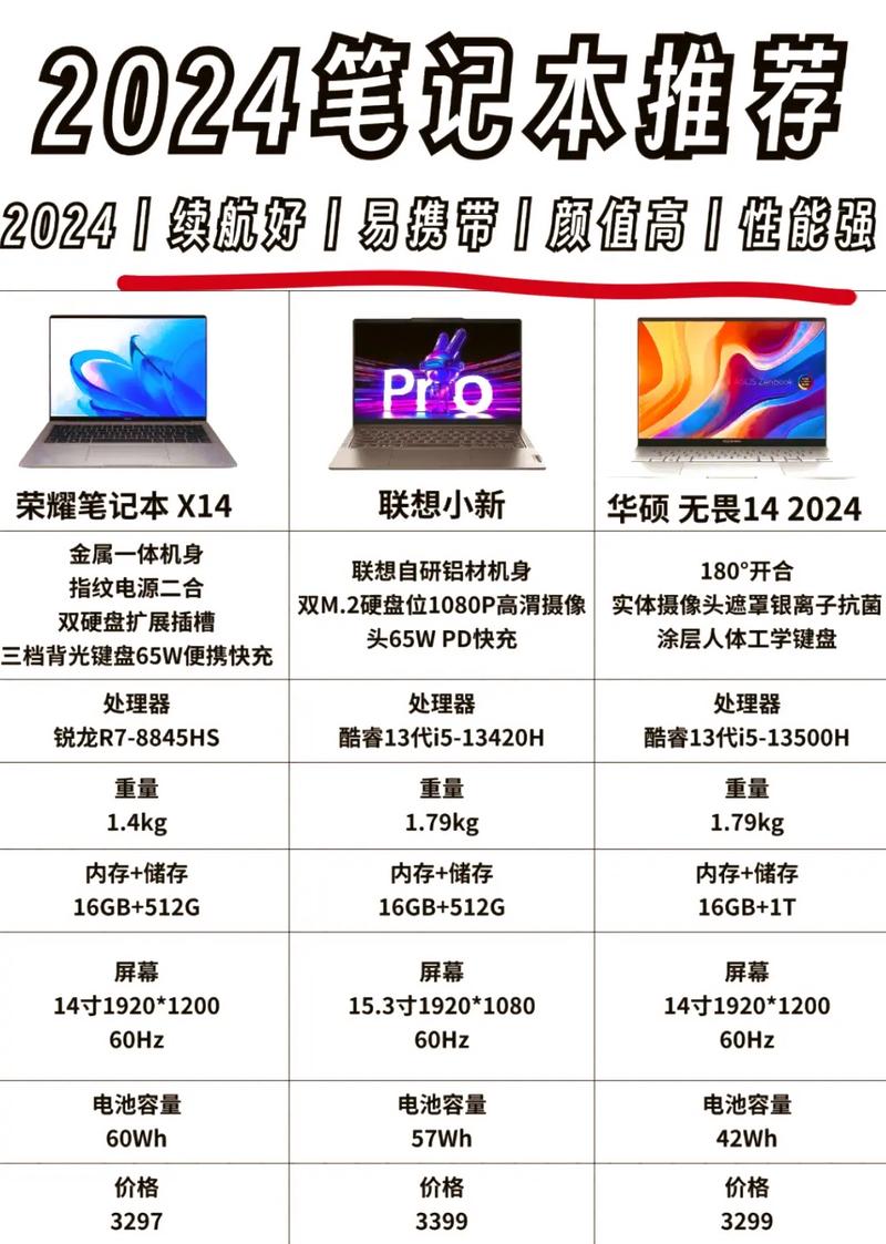 大学生适合购买什么价位的笔记本电脑?