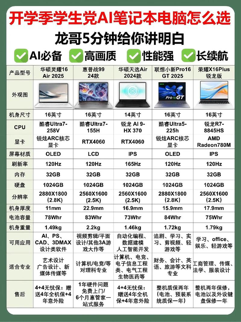 大学生用笔记本电脑预算多少合适
