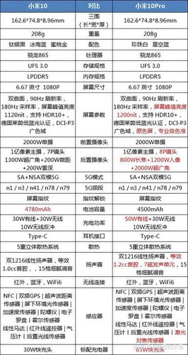 手机型号中常见的Pro、Plus、MAX和Note是什么意思?涨知识了