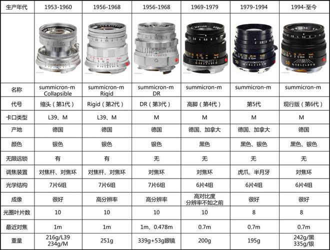 相机镜头科普:相机镜头参数介绍,相机镜头怎么选?相机镜头推荐