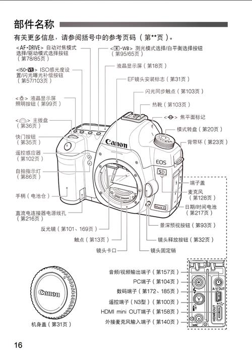 佳能5d2与6d买哪个