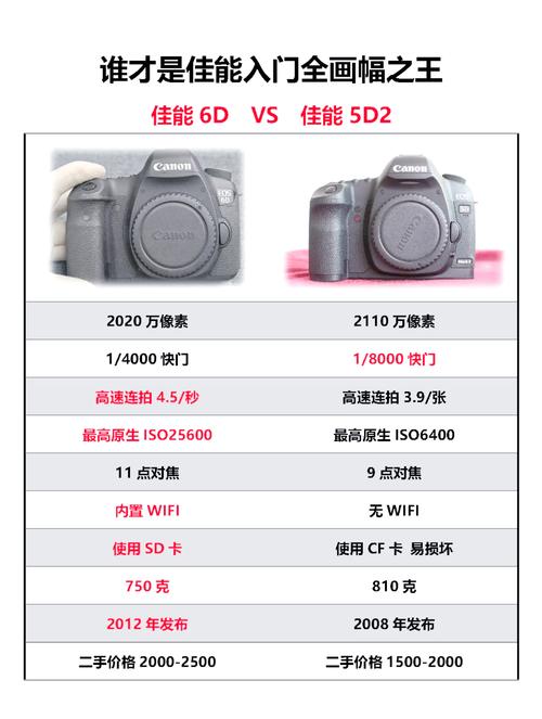 佳能6D和5D2的区别?