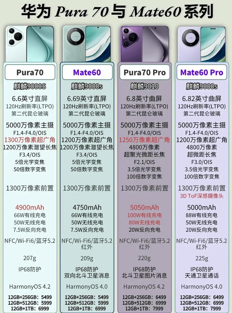 华为荣耀chinamobile