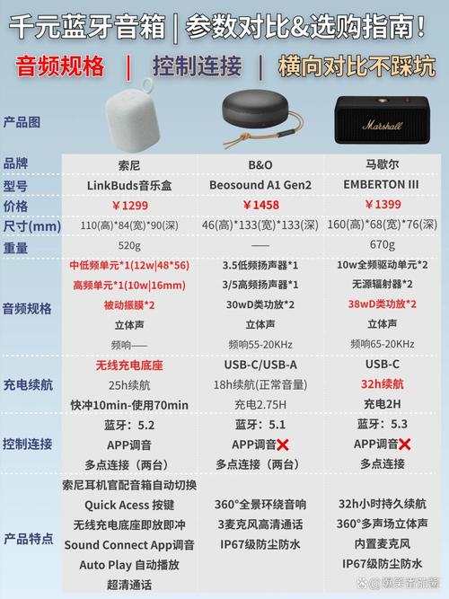 2023年双11入门HiFi播放器音质对比测评