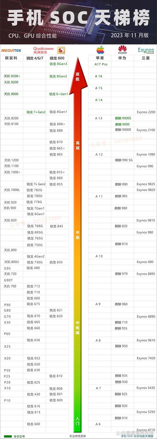 哪款CPU性价比比较高且费用低