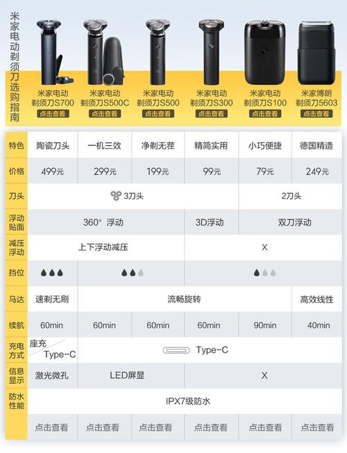 小米剃须刀对比