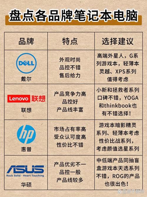 大学生用戴尔还是联想