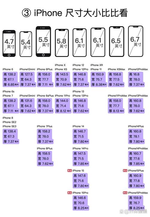 二手苹果8多少钱?