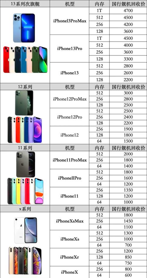 iphone8手机售价多少?-苹果iPhone8