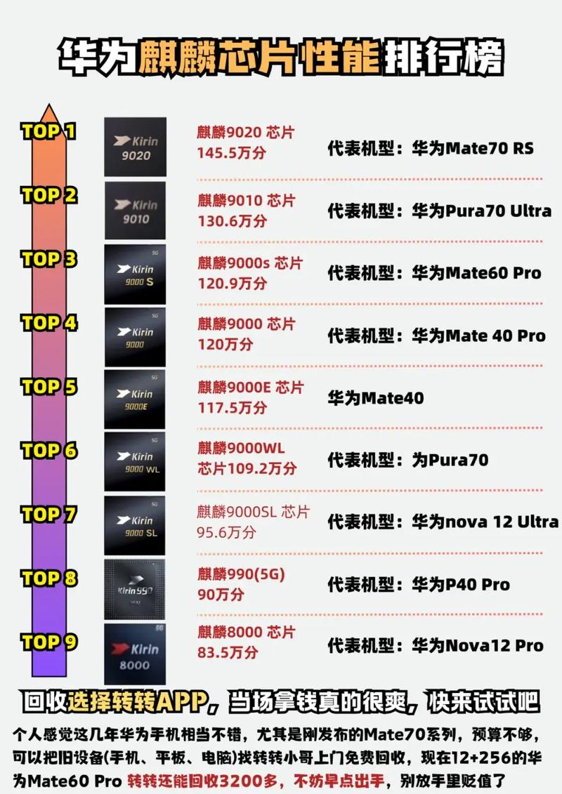 骁龙麒麟和天玑有什么区别骁龙麒麟天玑哪个处理器好