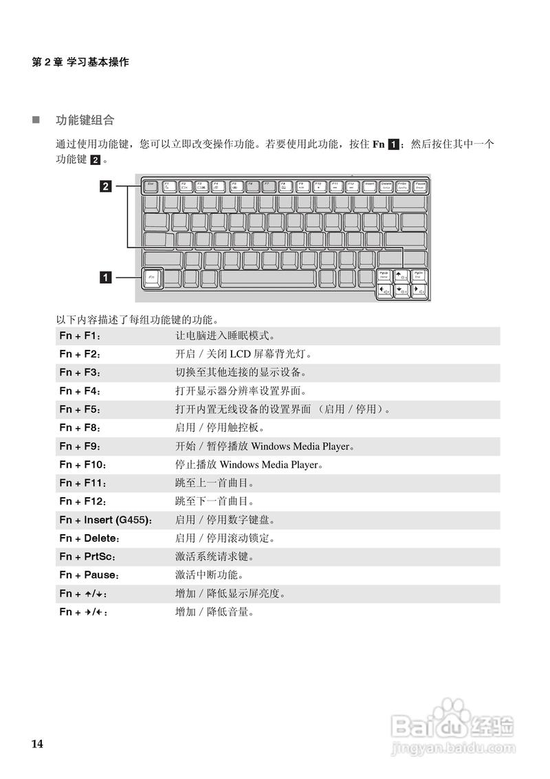 联想g455配置(联想G455配置(详细参数介绍))