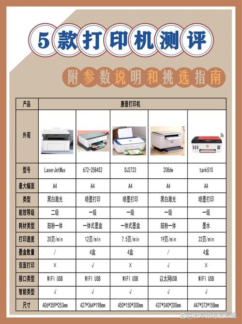 佳能打印机和惠普打印机激光彩色家用哪个好