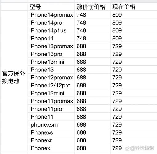 IPhone7plus换个电池大概需要多少钱已经过保修期了用了两三年了_百度...