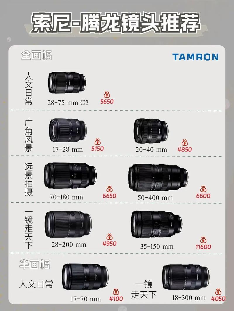 ...是选取适马24/F4还是选取腾龙2875/F2.8变焦镜头?我想听听老师_百度...