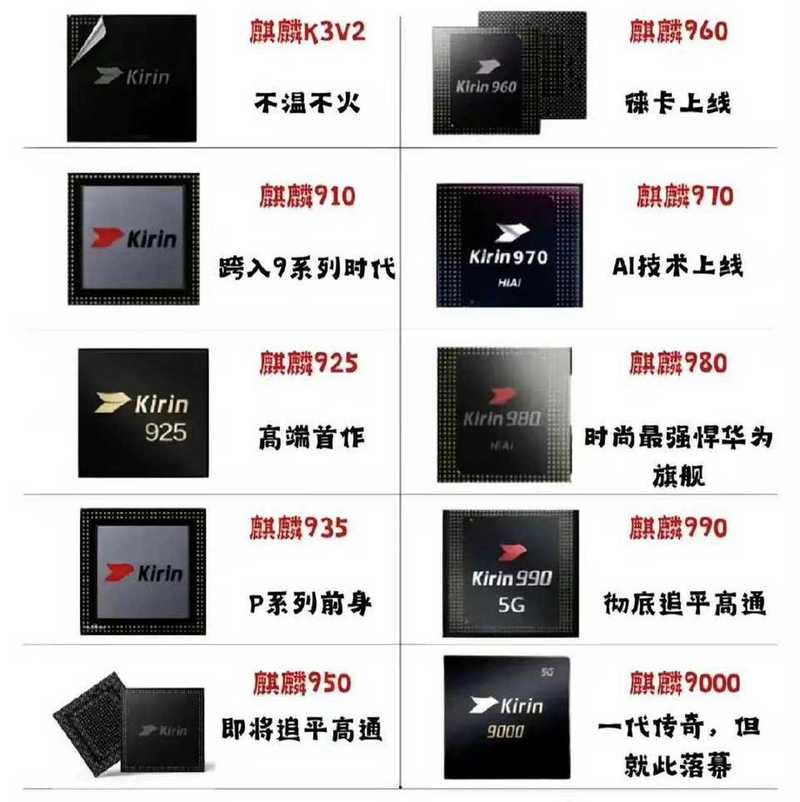 海思麒麟芯片今后是否会消失?事实比你想象的更糟糕