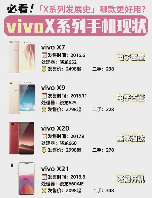 为什么vivox7停产了