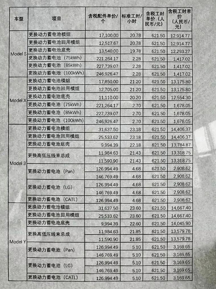 换电池一般多少钱