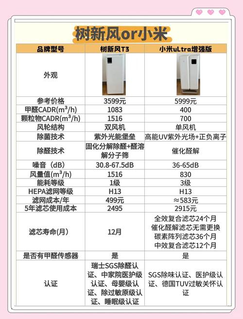 小米空气净化器2和pro的区别