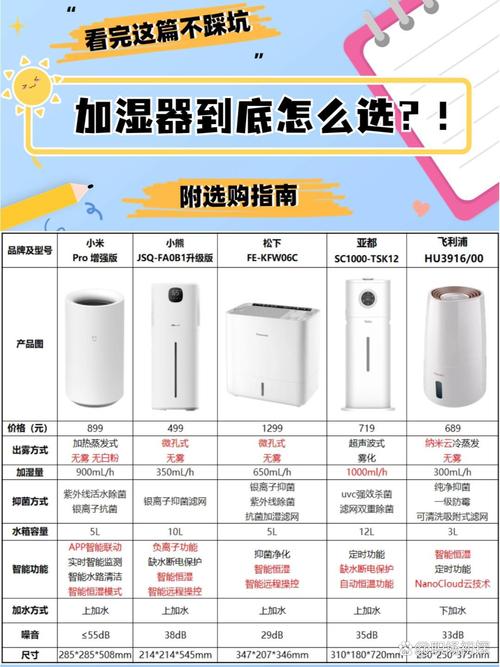 小米空气净化器2s和3什么区别