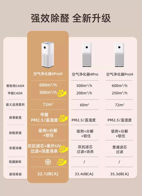 小米空气净化器尺寸