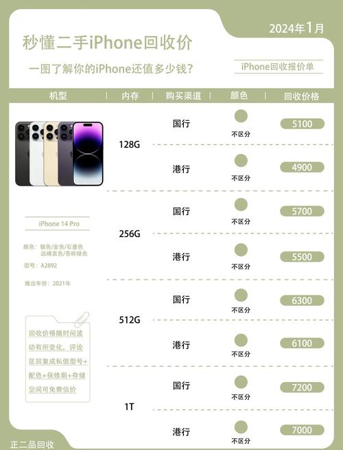 现在苹果14Promax1TB多少钱?