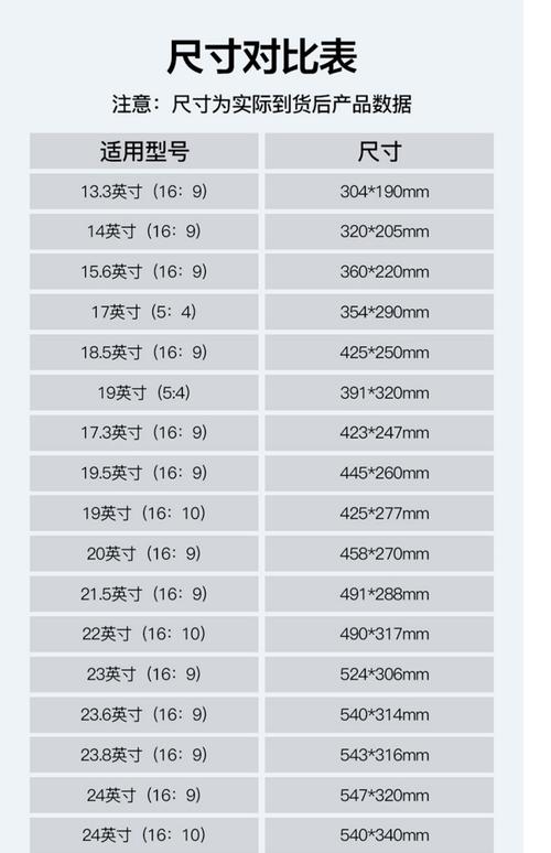 屏幕尺寸对照表