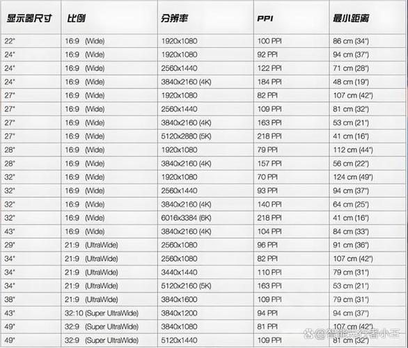 电脑屏幕多大算20寸?