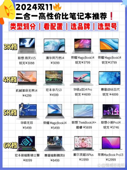 二合一电脑和普通笔记本怎么选