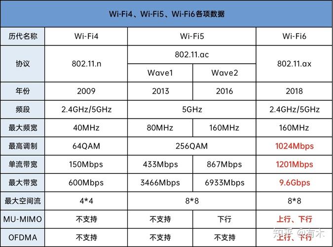 小米新款Wi-Fi6路由是低价冲击市场还是高端新品?