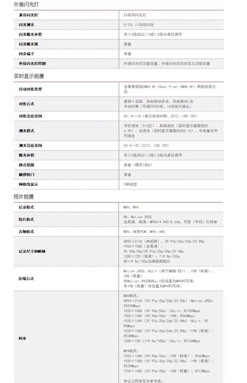 单反机皇_佳能5D4值不值得买