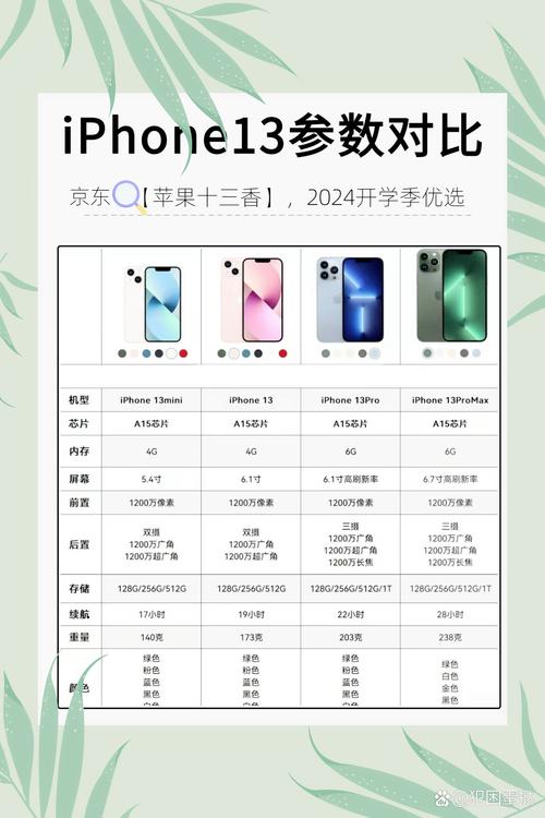 iPhone13发布苹果发布会现场揭秘iPhone13的费用和新功能