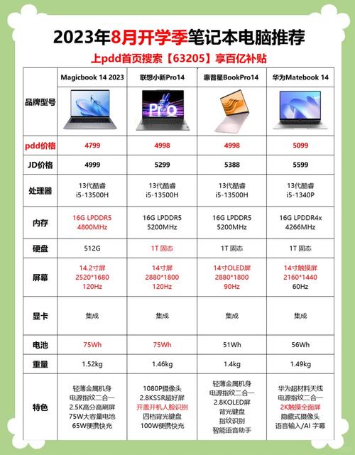 联想台式电脑全新一套多少钱啊