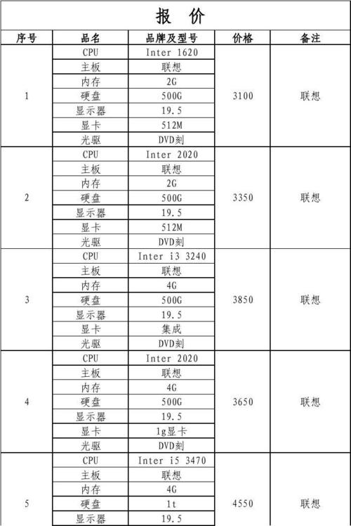 联想台式电脑费用一览表