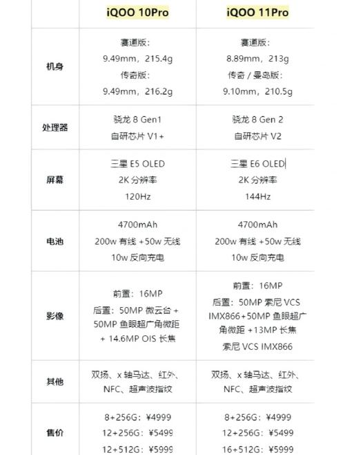 预算千元内哪款机型电池更耐用