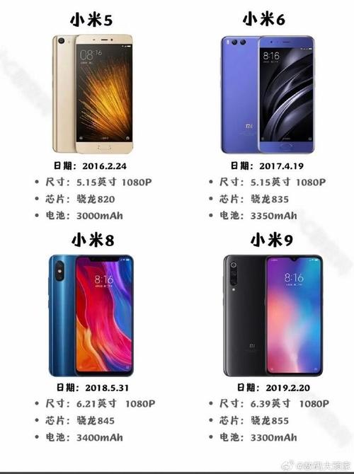 小米手机数字系列都有哪些型号