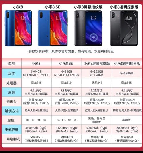 荣耀10和小米8哪个好建议买哪个