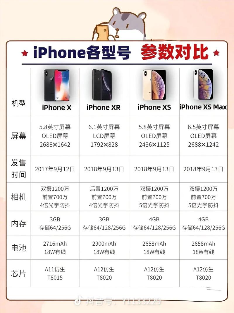 一图看懂iPhone各个机型尺寸对比