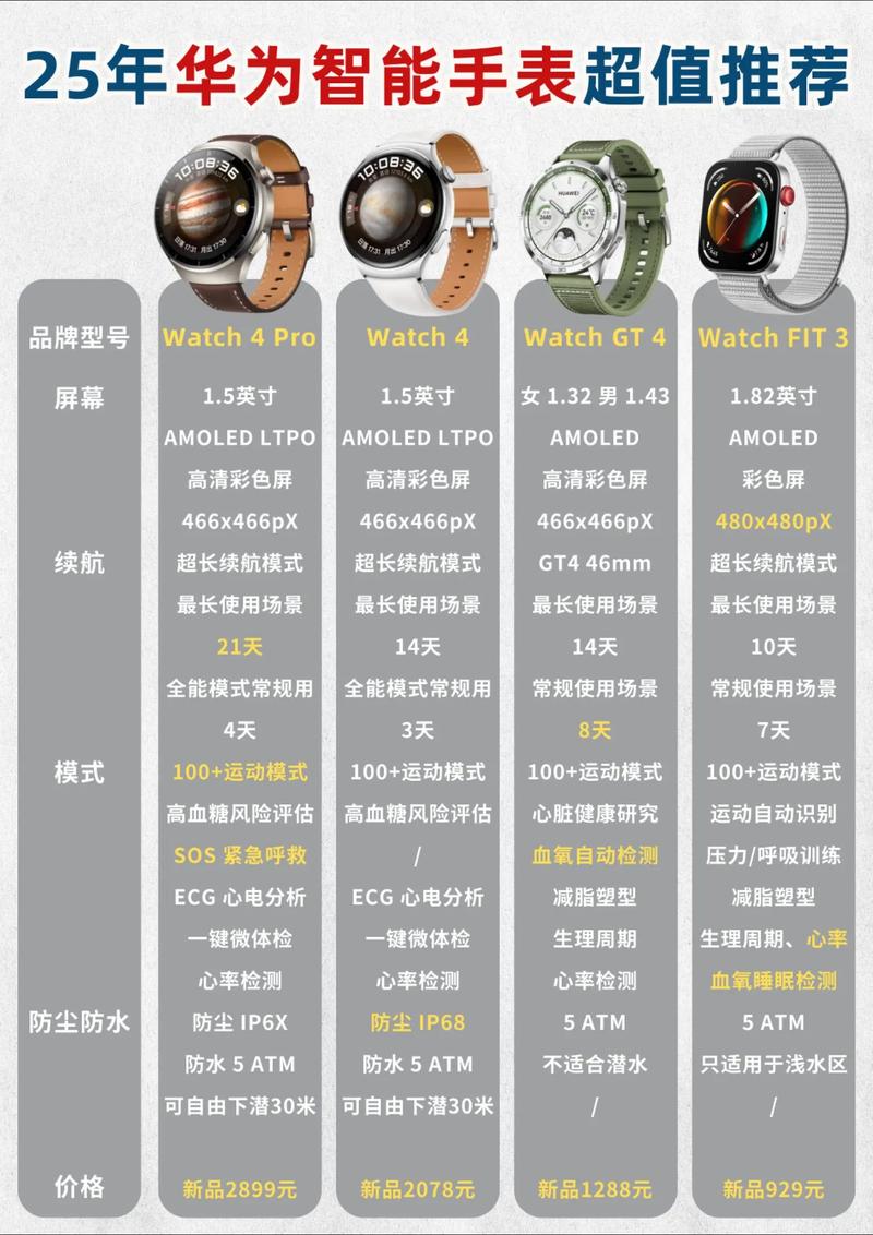 华为智能手表哪些性价比比较好