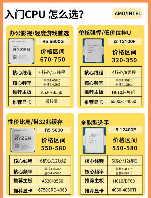 笔记本处理器排名榜