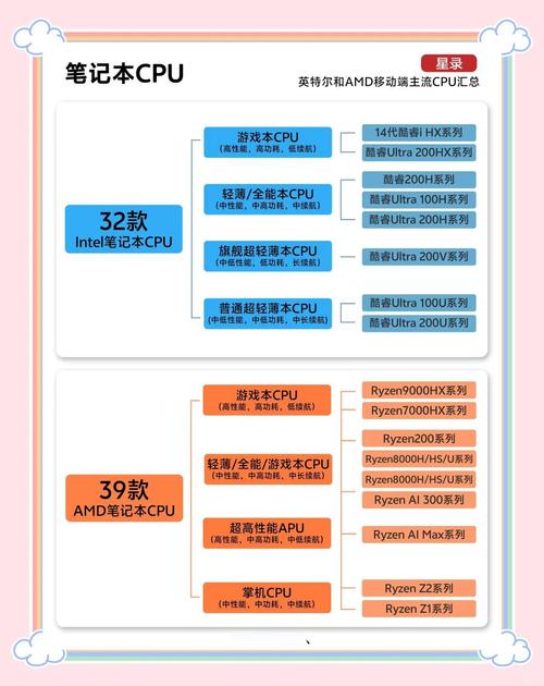 龙芯笔记本安装统信操作系统,软件有哪些