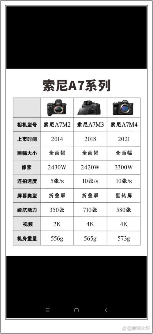 索尼A57怎么样?需要关注哪些点
